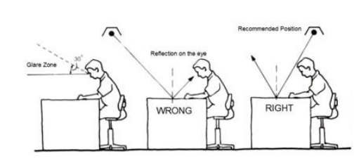 hund pris Intens Desk Setup - Office Ergonomics - Grand Valley State University